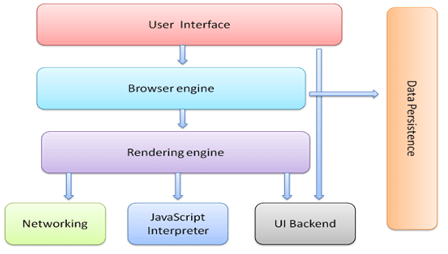 Browser Components